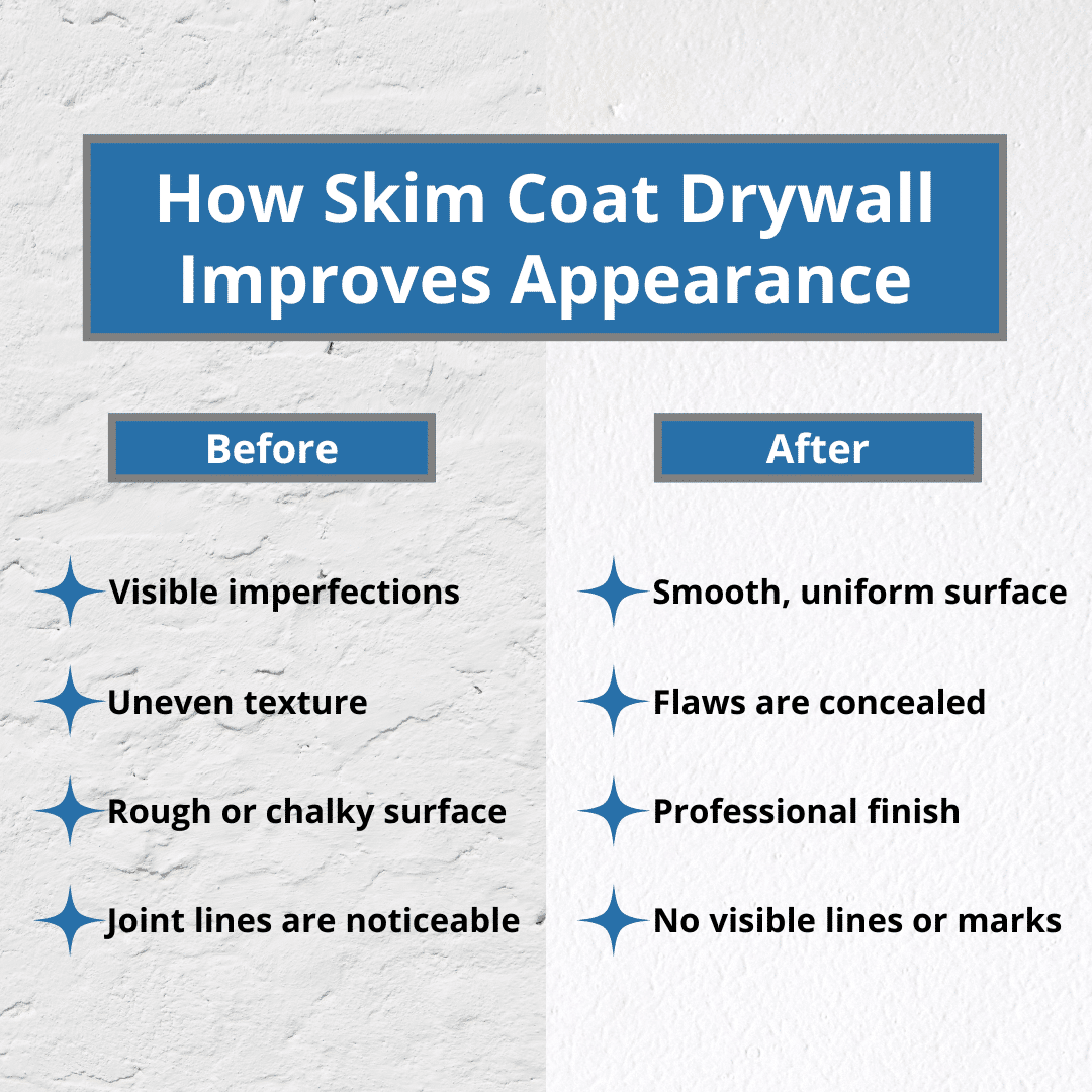 how skim coat drywall improves appearance