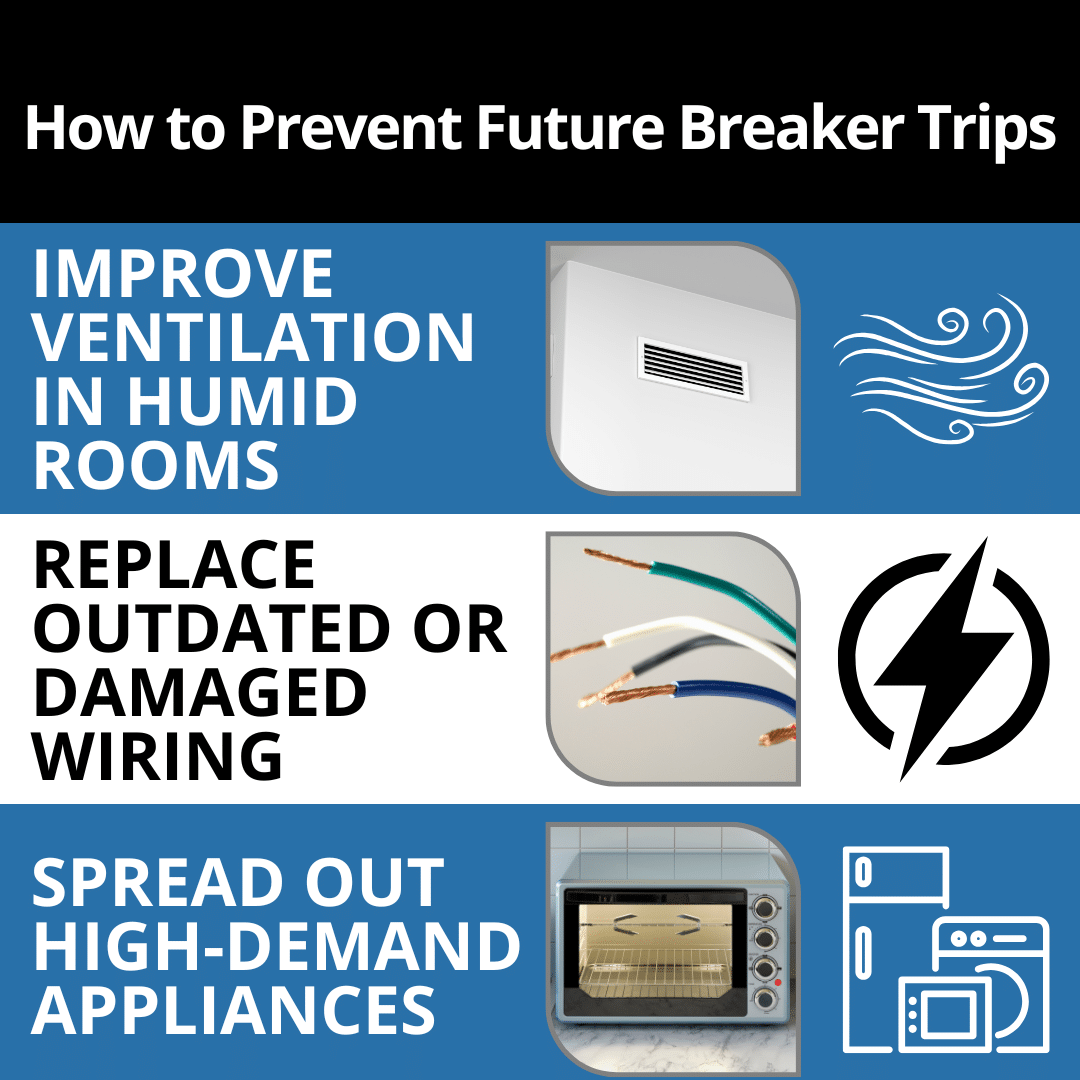 how to prevent future breaker trips
