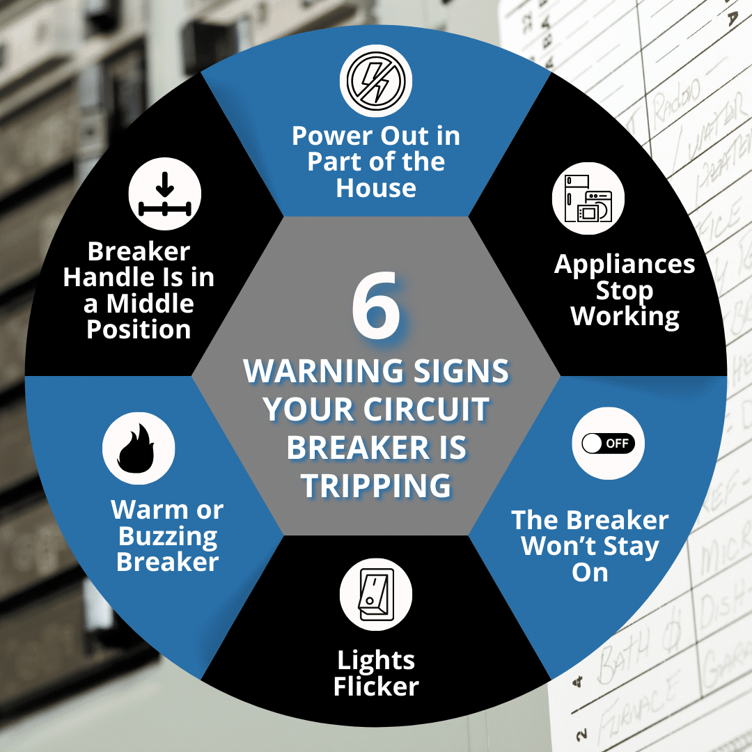 signs your circuit breaker is tripping