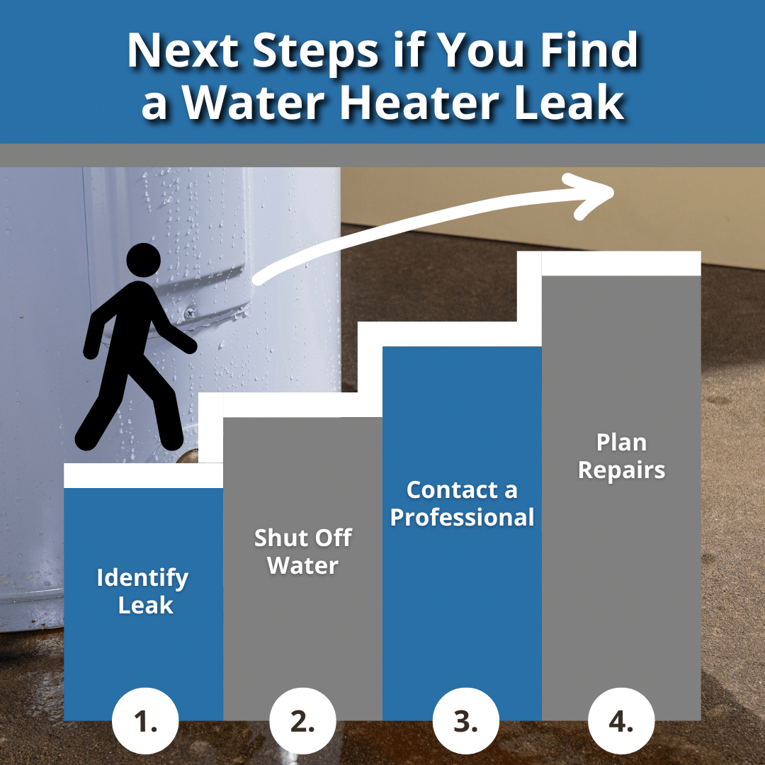 what homeowners should do if they find a water leak