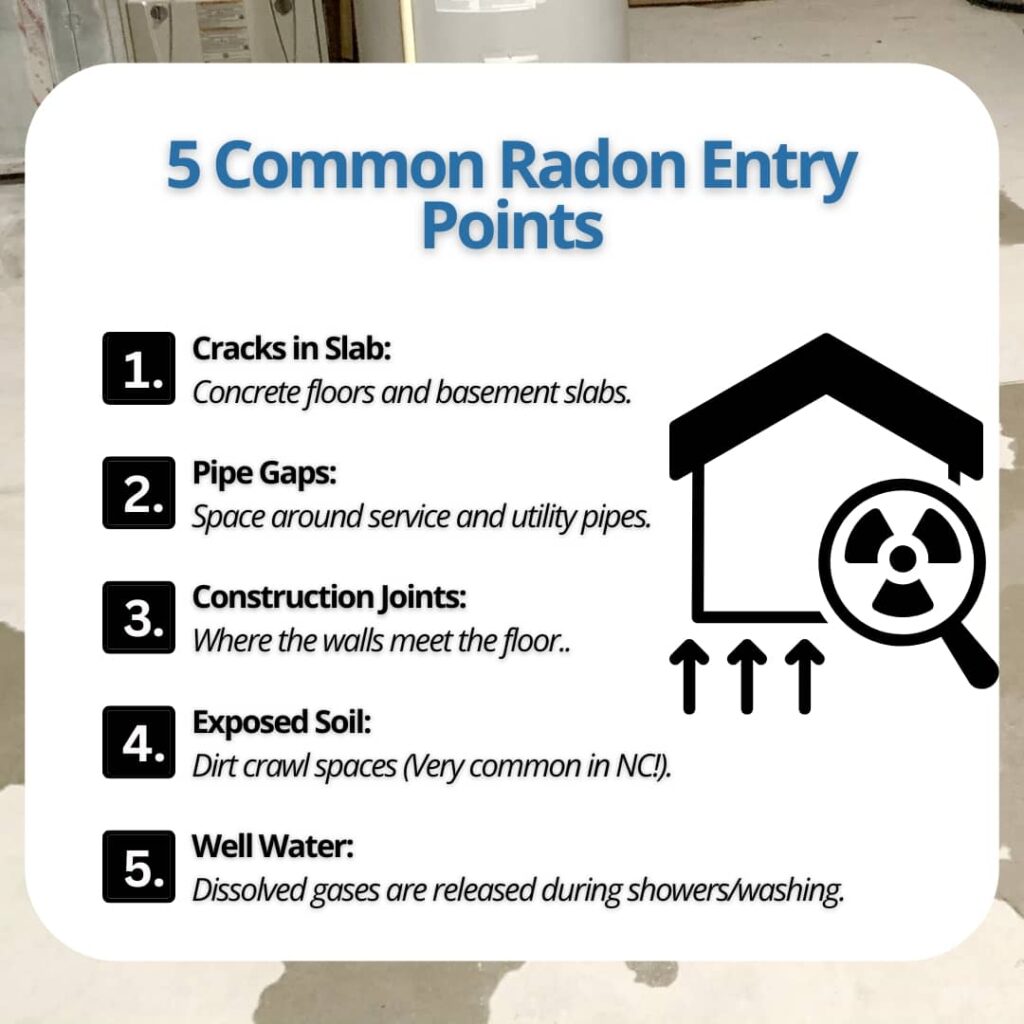 An infographic titled "5 Common Radon Entry Points" outlines how radon enters a home through a numbered list—cracks in slab, pipe gaps, construction joints, exposed soil, and well water—next to a simple house icon showing upward gas entry.