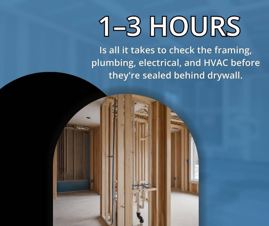 Infographic stating a pre-drywall inspection takes 1 to 3 hours to check framing, plumbing, electrical, and HVAC before drywall installation